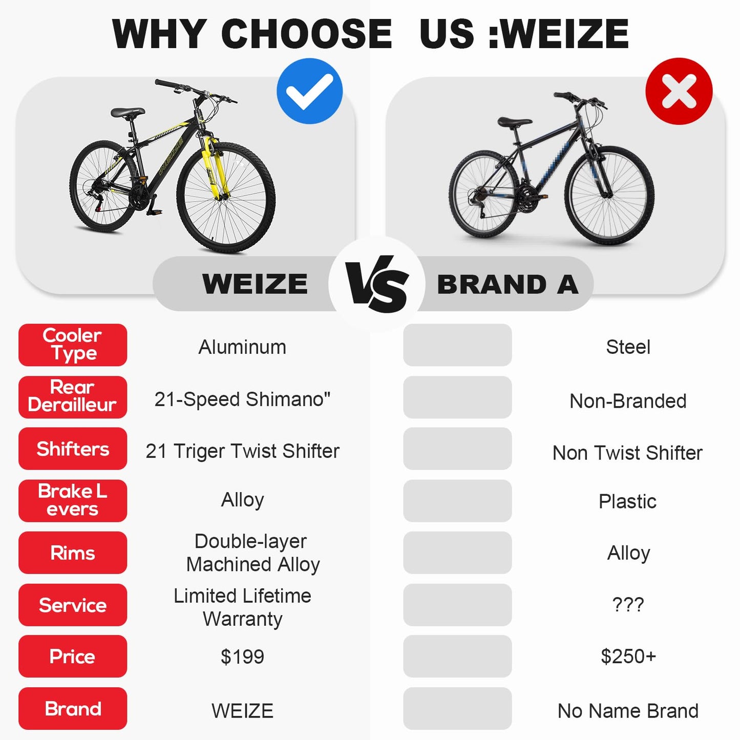 WEIZE Hardtail Mountain Bike, 29 Inch Wheels Outdoor Cycling Bike, 21-Speed Trigger Shifter, Aluminum Frame for Men and Women, Comfort Saddle, MTB Bicycle with Suspension Fork, Black