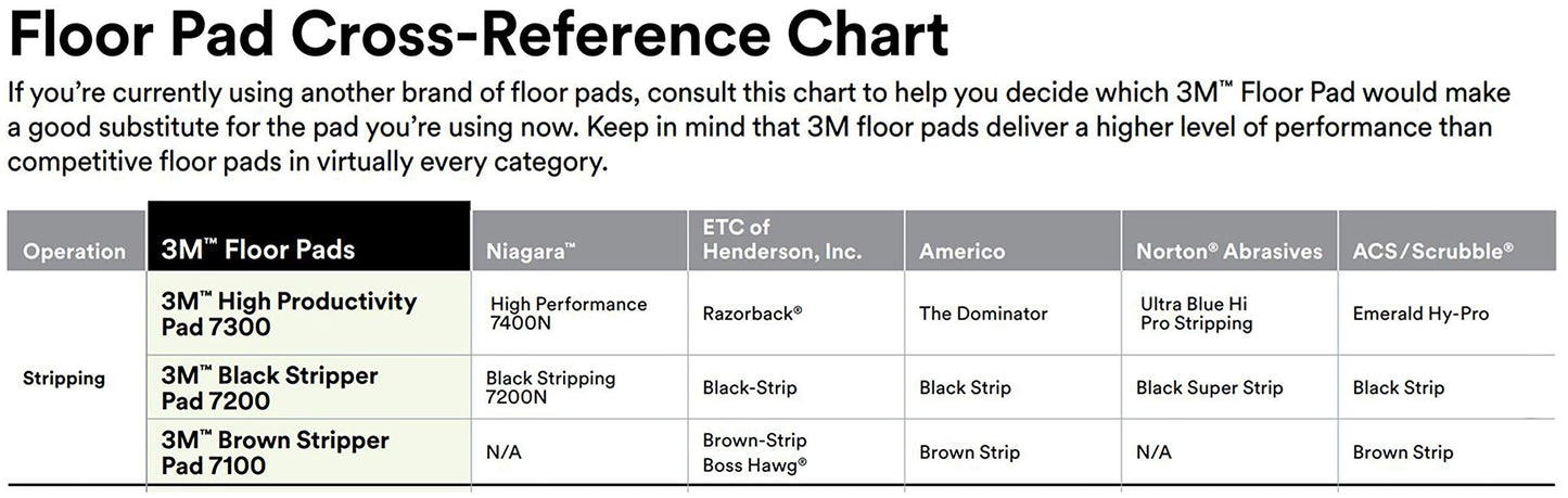 3M Black Stripper Pad 7200, 13" Floor Care Pad (Case of 5)