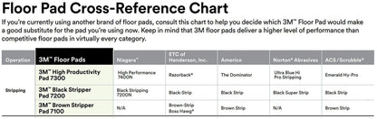 3M Black Stripper Pad 7200, 13" Floor Care Pad (Case of 5)
