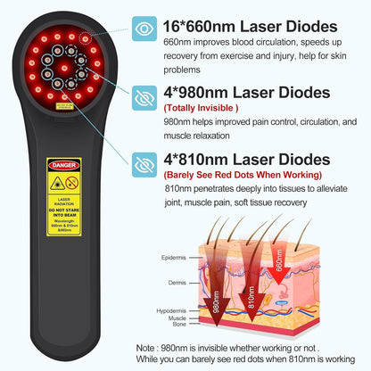 GOVW Cold Laser Therapy for Dogs, 4x980nm+4x810nm+16x660nm, Cold Laser for Horses, Veterinary Laser Therapy Machine, Pet Laser Therapy, Cold Laser Therapy Pain Relief Device for Animals Like Cats