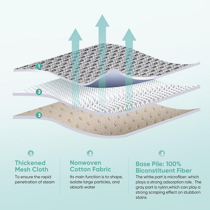 2 Pack Genius Steam Mop Pads Compatible with Shark Genius Hard Floor Cleaning System, Part # XTP184