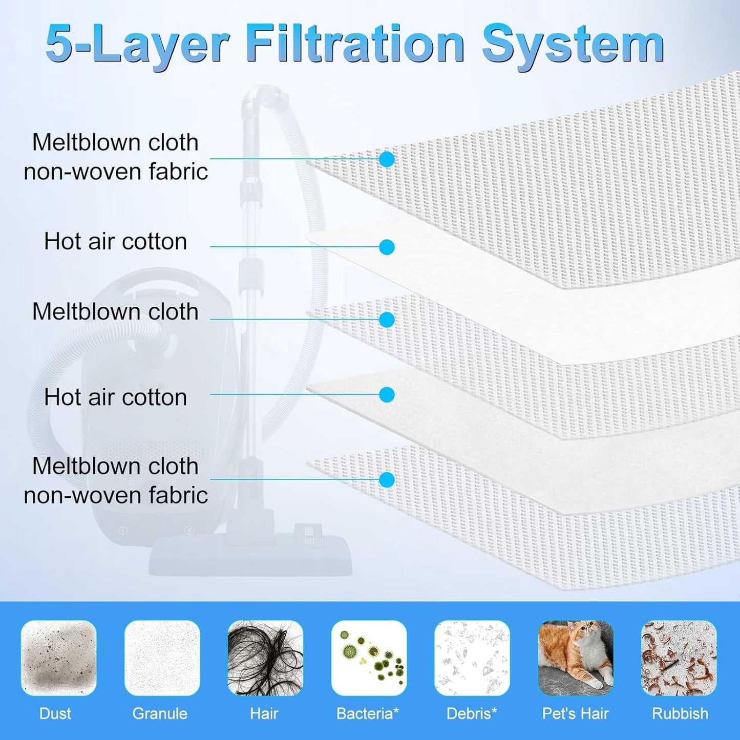 Miele 3D Airclean Dust Bags - Replacement Vacuum Cleaner Bags for Classic C1, C2, C3 & More
