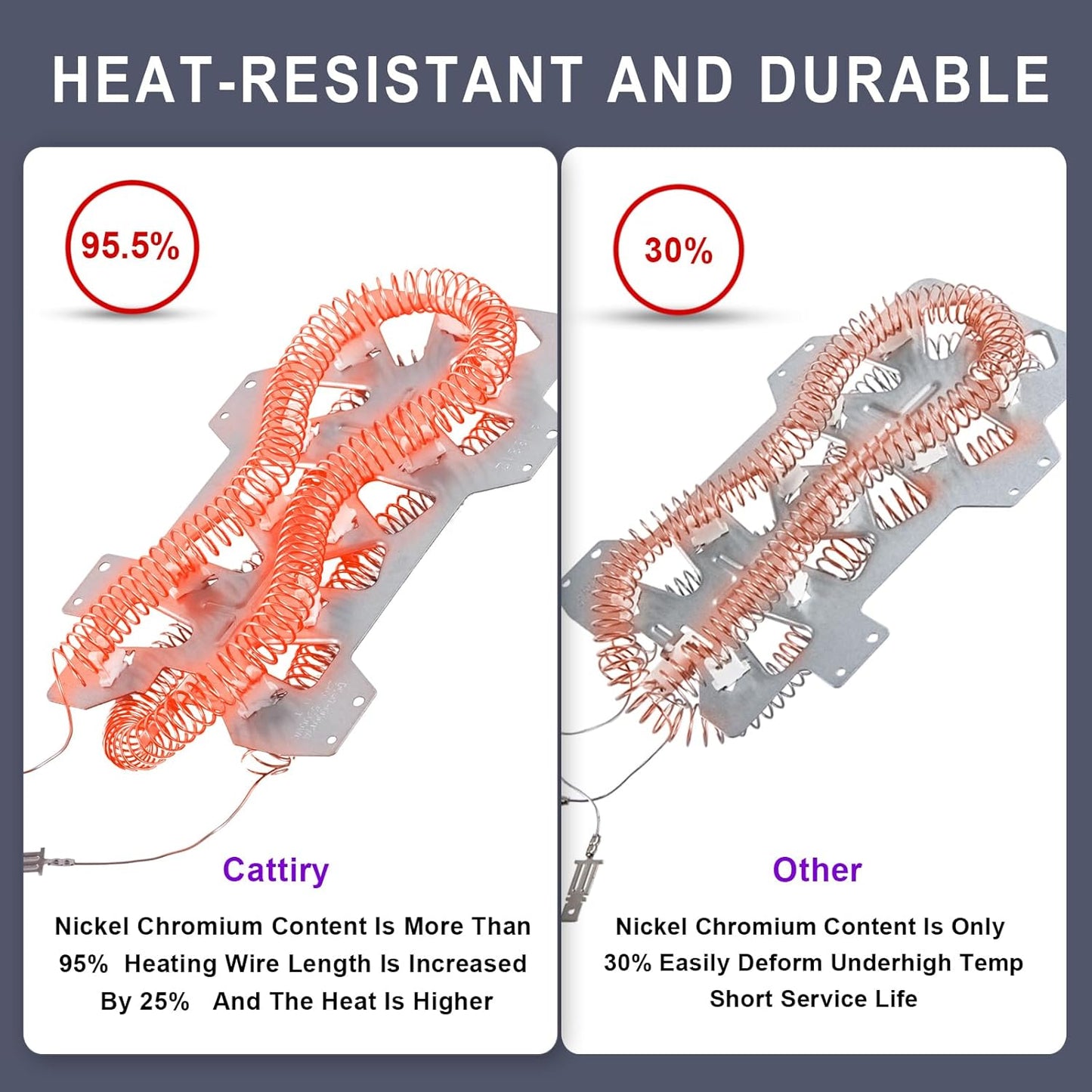 Dryer Heating Element (DC47-00019A) for Samsung, Thermal Fuse (DC96-00887A) and Thermostat (DC47-00018A) Dryer Repair