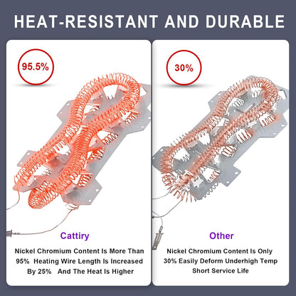 Dryer Heating Element (DC47-00019A) for Samsung, Thermal Fuse (DC96-00887A) and Thermostat (DC47-00018A) Dryer Repair