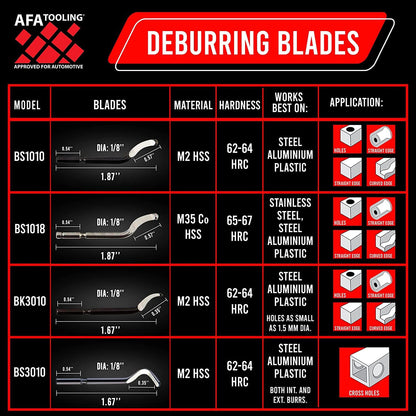 AFA Tooling - Deburring Tool with 30 Extra High Speed Steel Swivel Blades - Works on Metal, Resin, PVC Pipes, Copper, Plastic and 3D Printed Edges - Plumbing & 3D Printing Burr Removal Reamer Tool