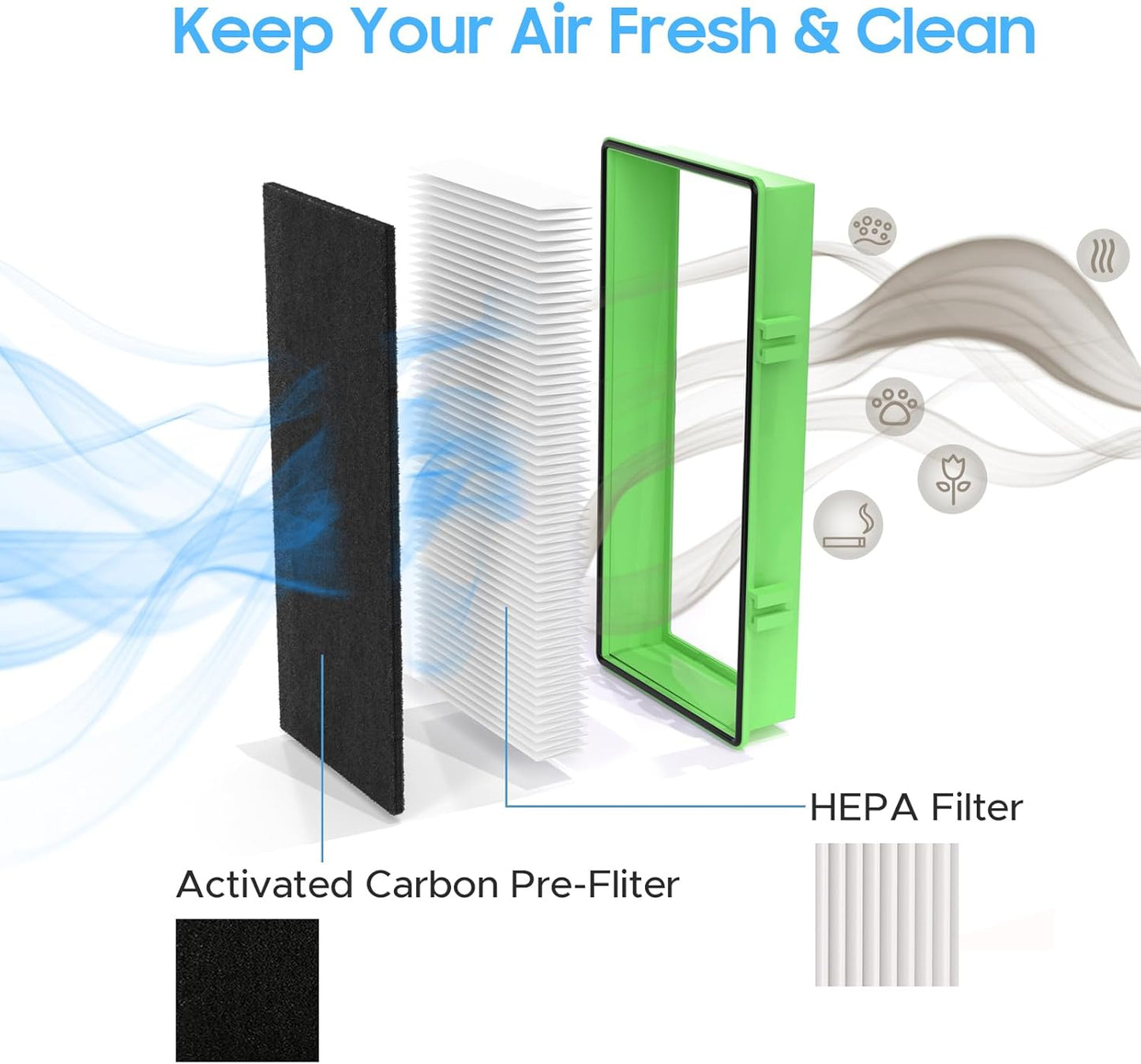 Aller-gen Remover Aer1 Filter Replacement for Holmes Air Purifiers, 1 True HEPA + 2 Carbon Booster Filters, HAPF300AP-U4