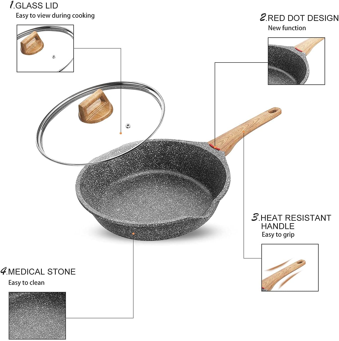 Induction Nonstick Skillet Frying Pan with Lid, Swiss Granite Omelette Pan, PFOA Free (8 inch)