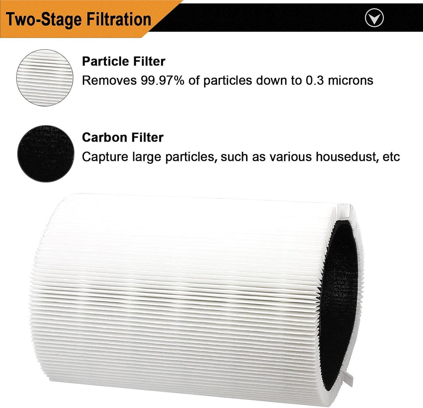 Smilyan 3 Pack Replacement Filters for Blueair Blue Pure 411, 411+ 411 Auto and Mini Air Purifier