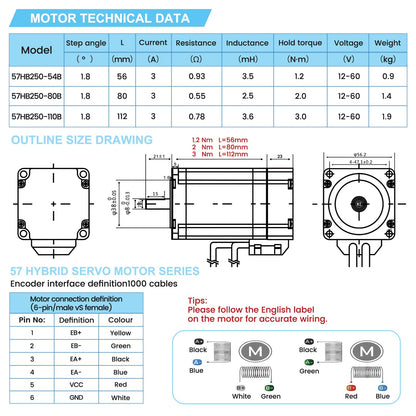 Hollow Rotary Table 130mm 10:1 Ratio with Closed Loop NEMA 23 Stepper Motor Driver Kit 45kg Load Capacity High Precision ≤1 Arcmin Speed Reducer for Indexing Table Automation Robotic Assembly