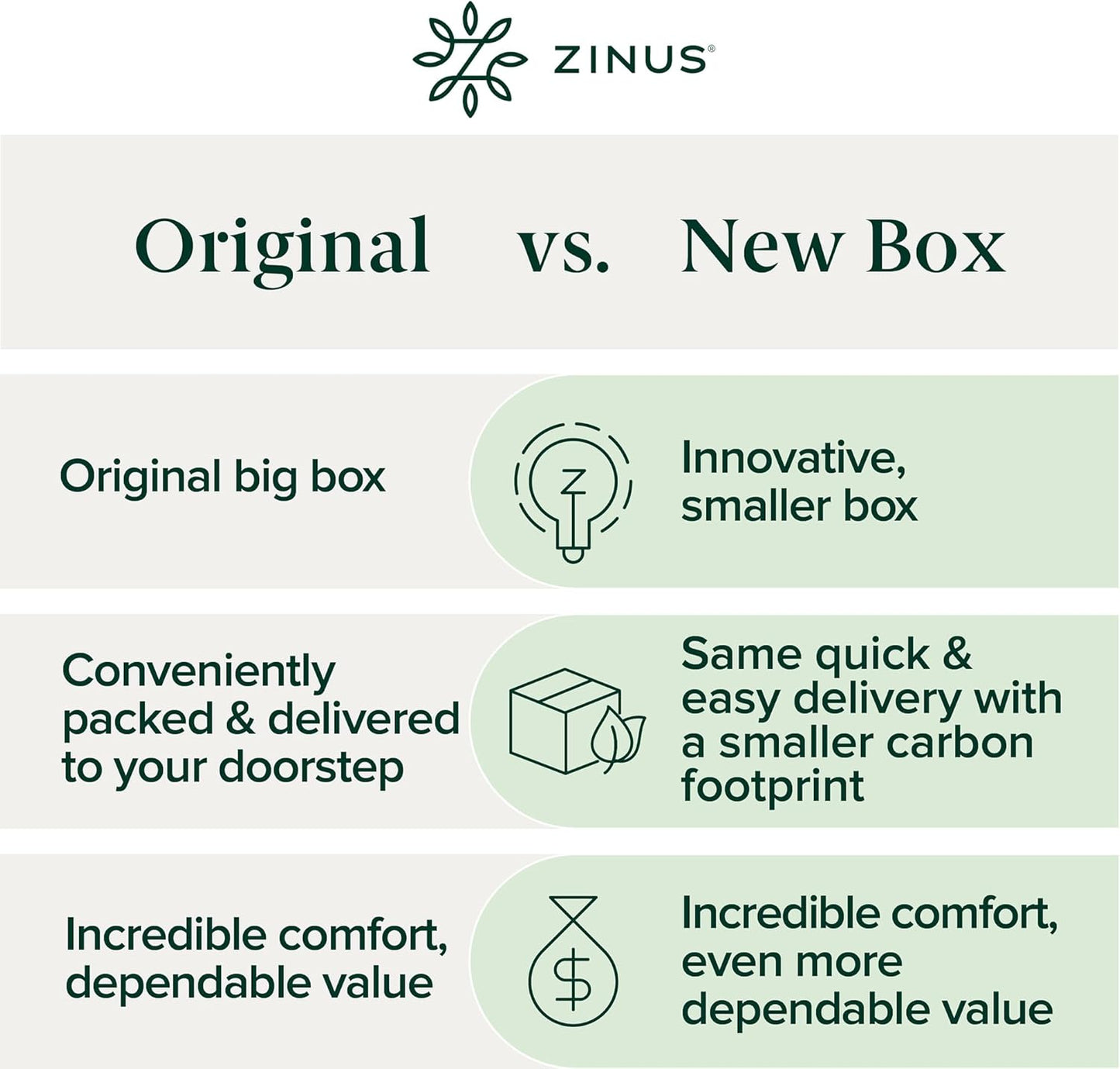 ZINUS 1.5 Inch Swirl Gel Cooling Memory Foam Mattress Topper – CertiPUR-US Certified, Full Size, Convenient Packaging