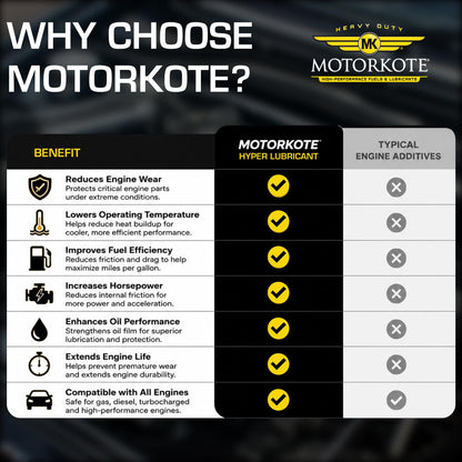Motorkote MK-HL16-06-6PK Heavy Duty Hyper Lubricant, 16-Ounce, 6-Pack