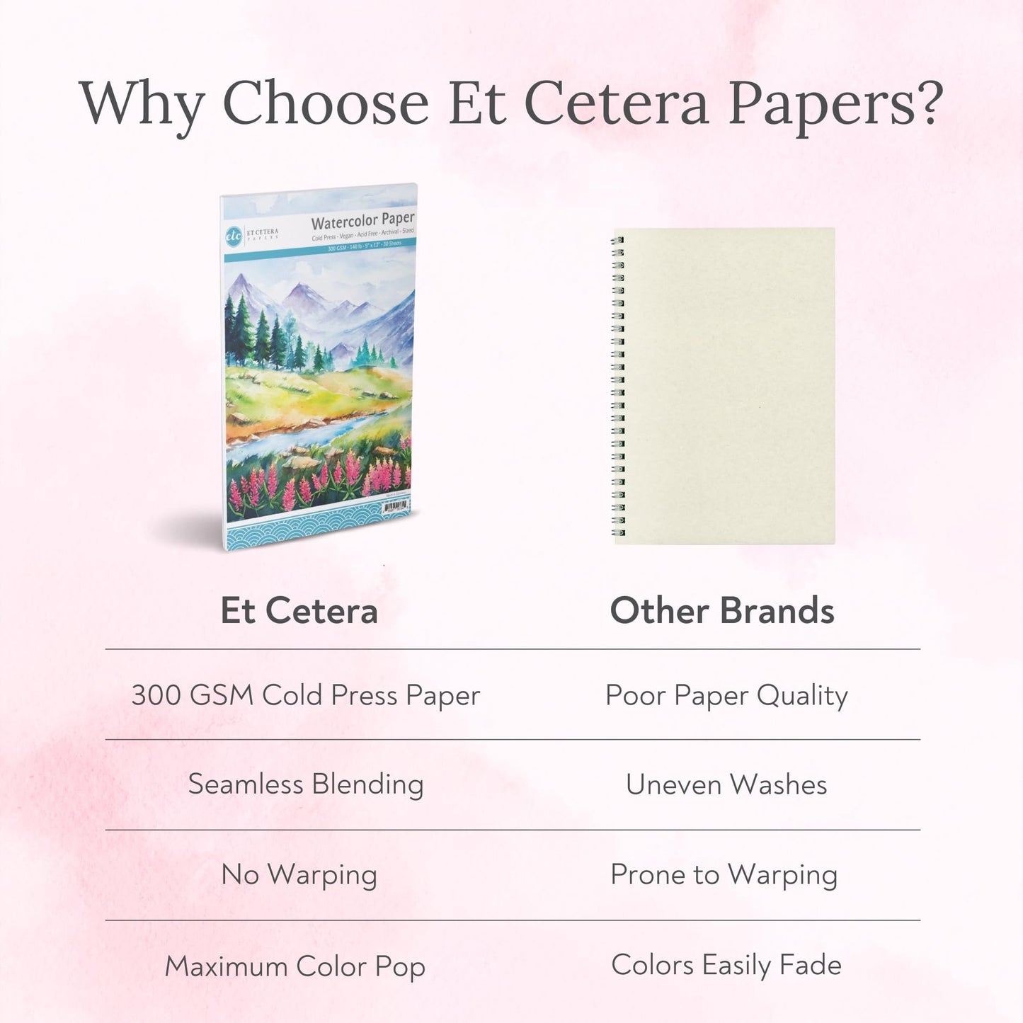 50 Sheets Watercolor Paper White Cold Press (300GSM, 8.5x11)