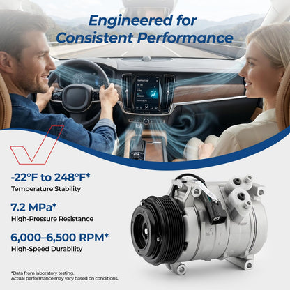 Zynrako A/C Compressor with Clutch Compatible with Buick Enclave 2008-2012, Chevy Traverse 2009-2012, GMC Acadia 2007-2012, Saturn Outlook 2007-2010, Replaces CO21625C