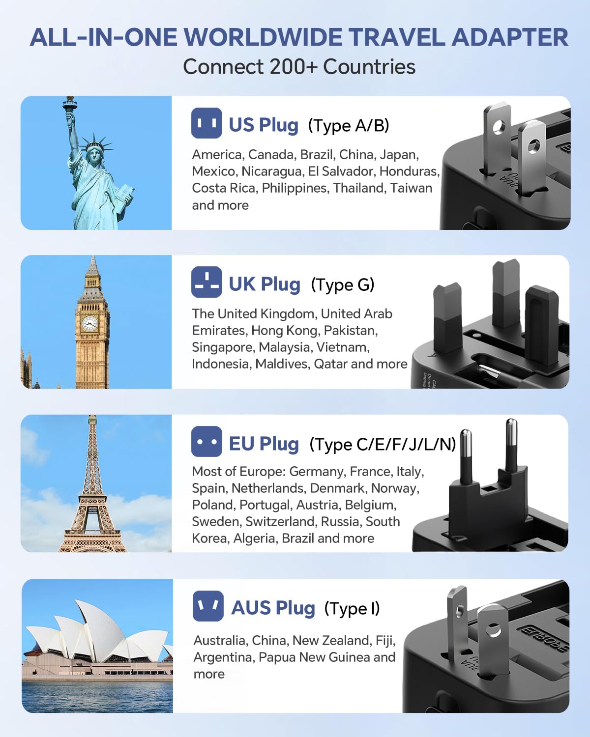Universal Travel Adapter Worldwide, GaN Fast Charging with PD 3.0 USB-C & USB-A Quick Charge Ports, All-in-One International Power Plug Adapter Converter AC Wall Charger for Europe USA UK AUS Black