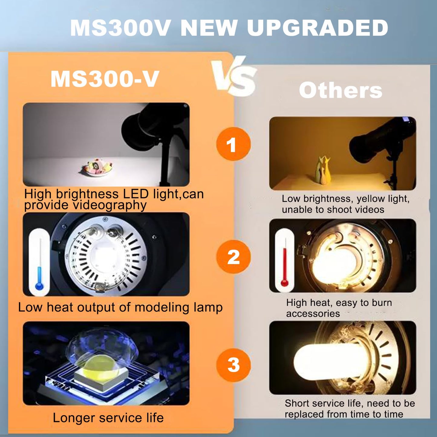 GODOX MS300V Studio Flash Photography Light Kit,2.4G 300W Bowens Mount Strobe Flash Lighting Kit with Light Stand,Softbox,Umbrella Reflector,GN58 Studio Lighting for Portrait Product Photography