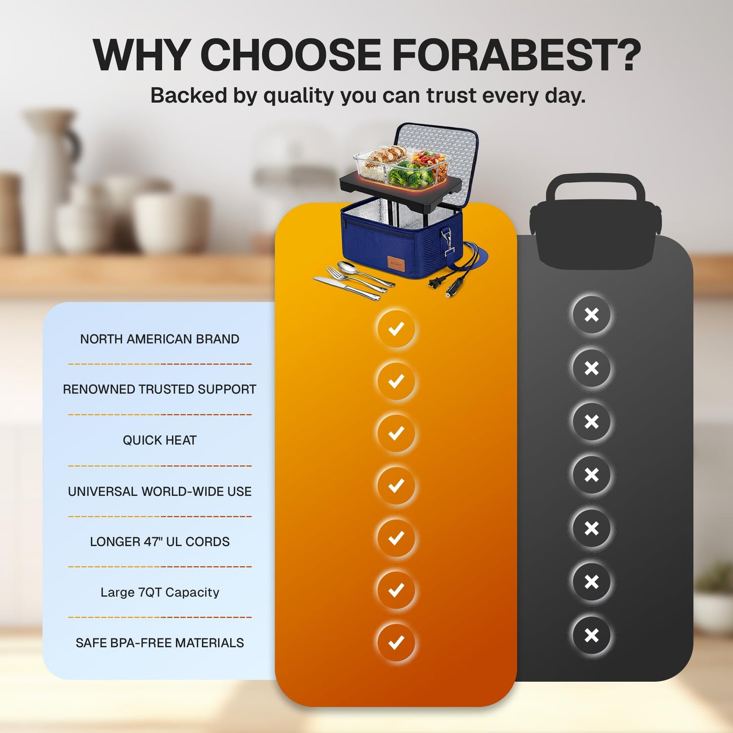FORABEST Portable Microwave Food Warmer - Electric Lunch Box 80W with Insulated Bag and Utensils - 12V/24V Car/Truck & 110/220V Home/Office Use - Fits up to 10 x 7 x 5 Inches Containers - Blue