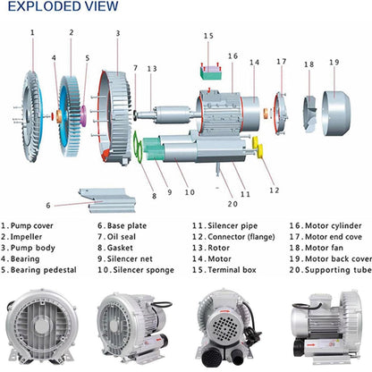 HTIANMM 0.16-2.01HP Regenerative Blower,110V 60 Hz Single Phase High-Pressure Vortex Ring Blower for Sewage Aeration Aquarium Fish Pond,Aluminum Alloy,550W/0.74HP