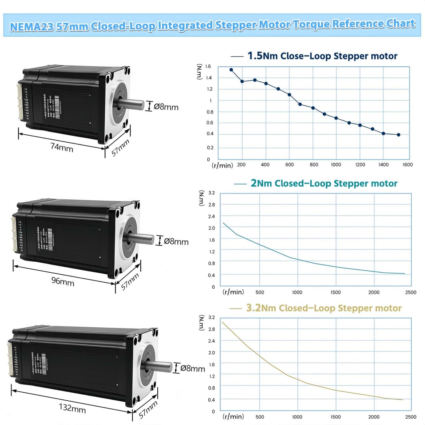 Hollow Rotating Platform 130mm 10:1 Ratio with 3Nm Integrated NEMA23 57mm Closed Loop Stepper Motor Driver Kit 45kg Load High Precision ≤1 Arcmin Speed Reducer for Automation Indexing Table Robotic