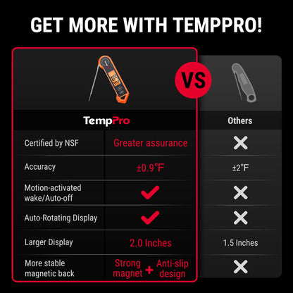 ThermoPro Digital Instant Read Meat Thermometer for Grilling Waterproof Kitchen Cooking Food Thermometer with Ambidextrous Backlit for BBQ Grill Smoker Oil Fry Candy Thermometer