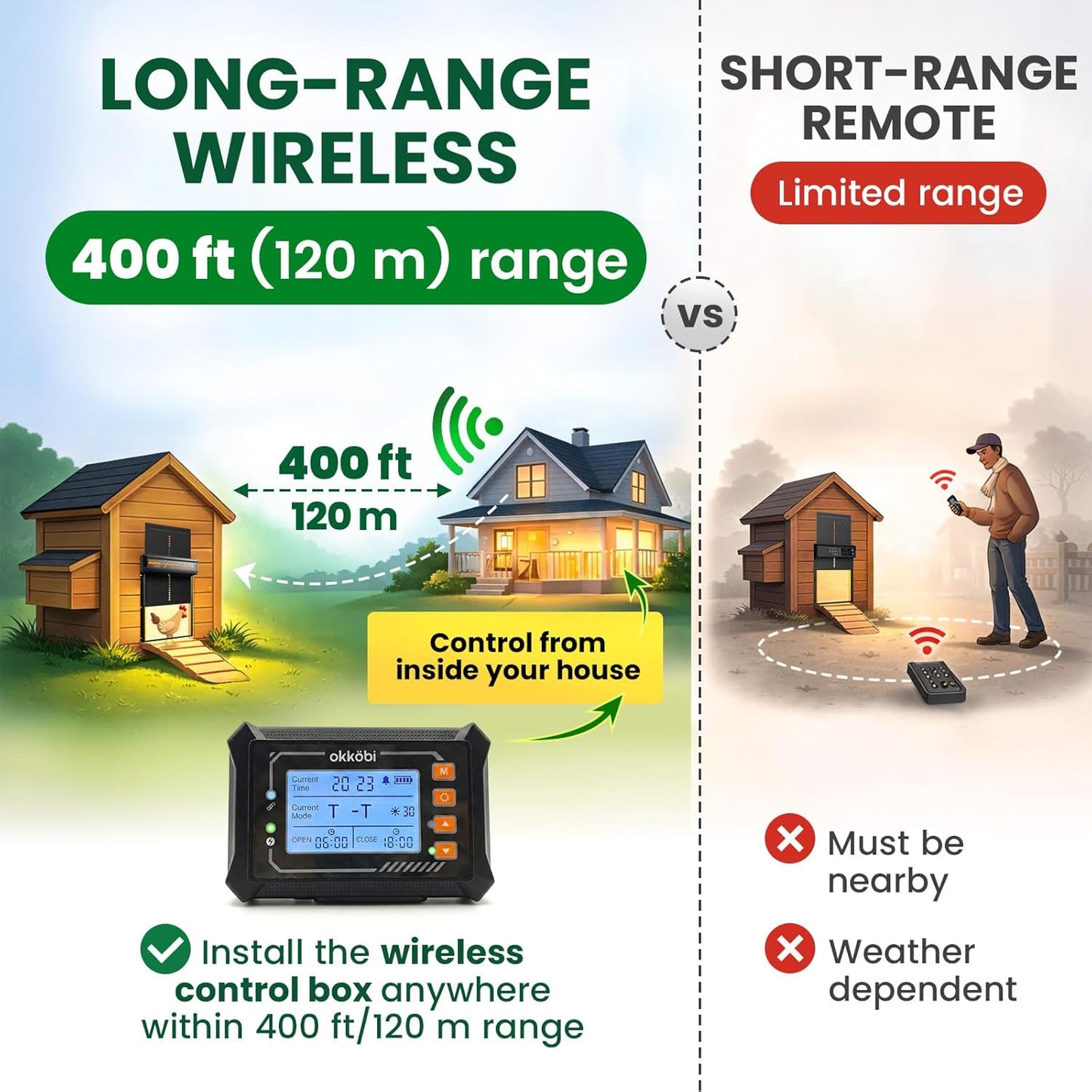 Anti-Pinch, 5-Year Wireless Automatic Chicken Coop Door Solar Powered LCD Display, Timer & Light Sensor All-Weather