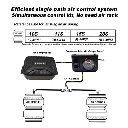 Lhfacc in Cab On Board Air Compressor System Air Pump System with Single Path Air Gauge Paddle Valve Gauge Air Line T Fittings for Trucks Vans