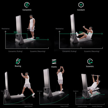 AEKE Smart Home Gym System- Fitness Mirror K1: AI-Powered All-in-One Fitness Machine for Full-Body Strength Training and Personalized Workouts