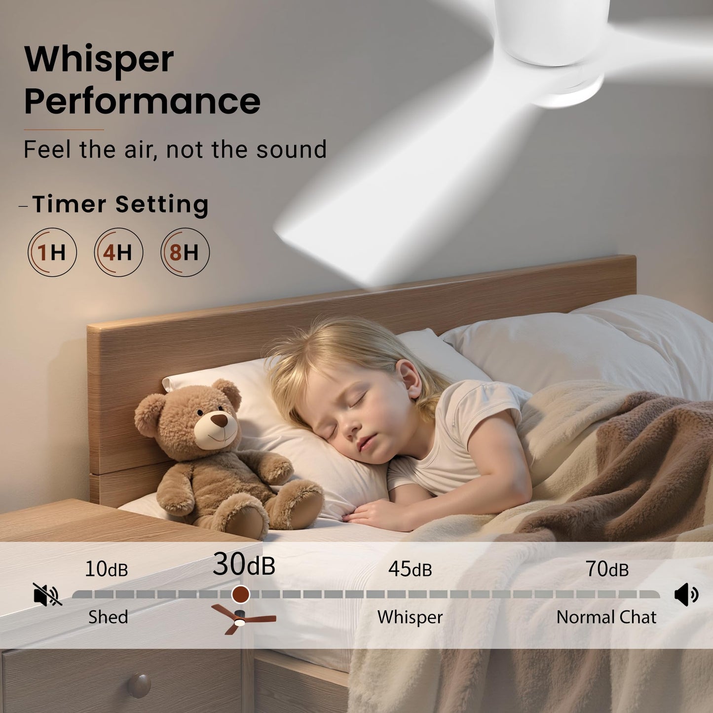 LEDLUX 48" Ceiling Fan with Light - Low Profile Flush Mount Ceiling Fan, Dimmable Light, 6-Speed DC Motor Remote Control, 3 Solid Wood, White, for Bedroom, Living Room, Porch