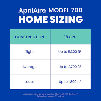 AprilAire 700 Whole-House Humidifier, Automatic Fan Powered Furnace Humidifier, Large Capacity Whole-House Humidifier for Homes up to 5,300 Sq. Ft., White