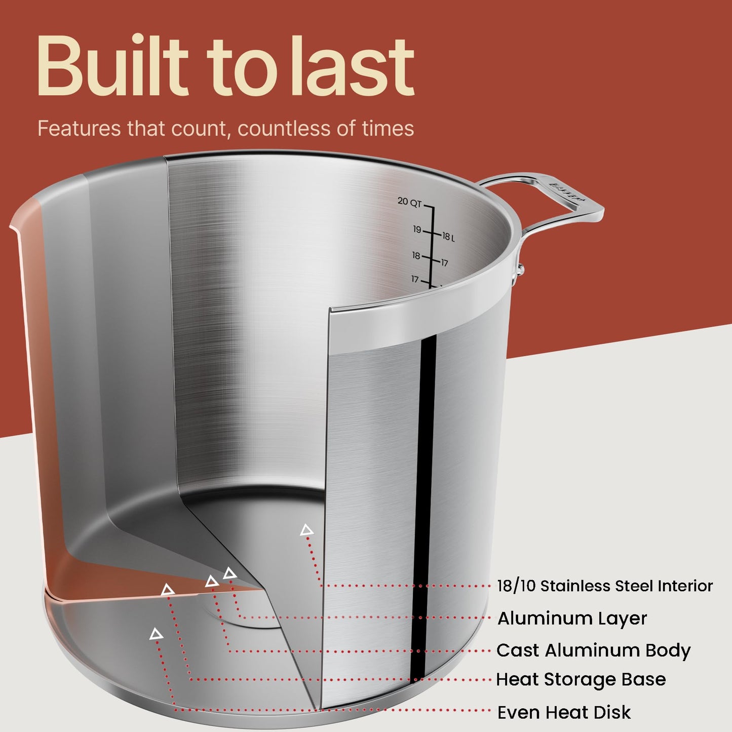 Stainless Steel Stockpot with Lid 20 Quart, Durable 18/8 Stainless Steel, Impact-Bonded Base for Even Heating, Riveted Handles, Oven & All Stove Compatible, Safe Up To 500°F (260°C)