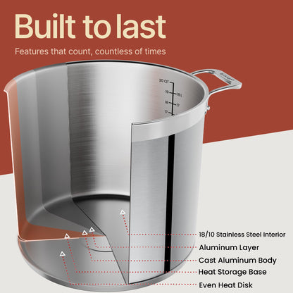 Stainless Steel Stockpot with Lid 20 Quart, Durable 18/8 Stainless Steel, Impact-Bonded Base for Even Heating, Riveted Handles, Oven & All Stove Compatible, Safe Up To 500°F (260°C)