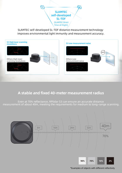 WayPonDEV RPLIDAR S3 Lidar Sensor 2D 360 Degree 40 Meters Scanning Radius IP65 ROS SLAM LIDAR Sensor Scanner for Obstacle Avoidance and Navigation of Robots (TTL UART)