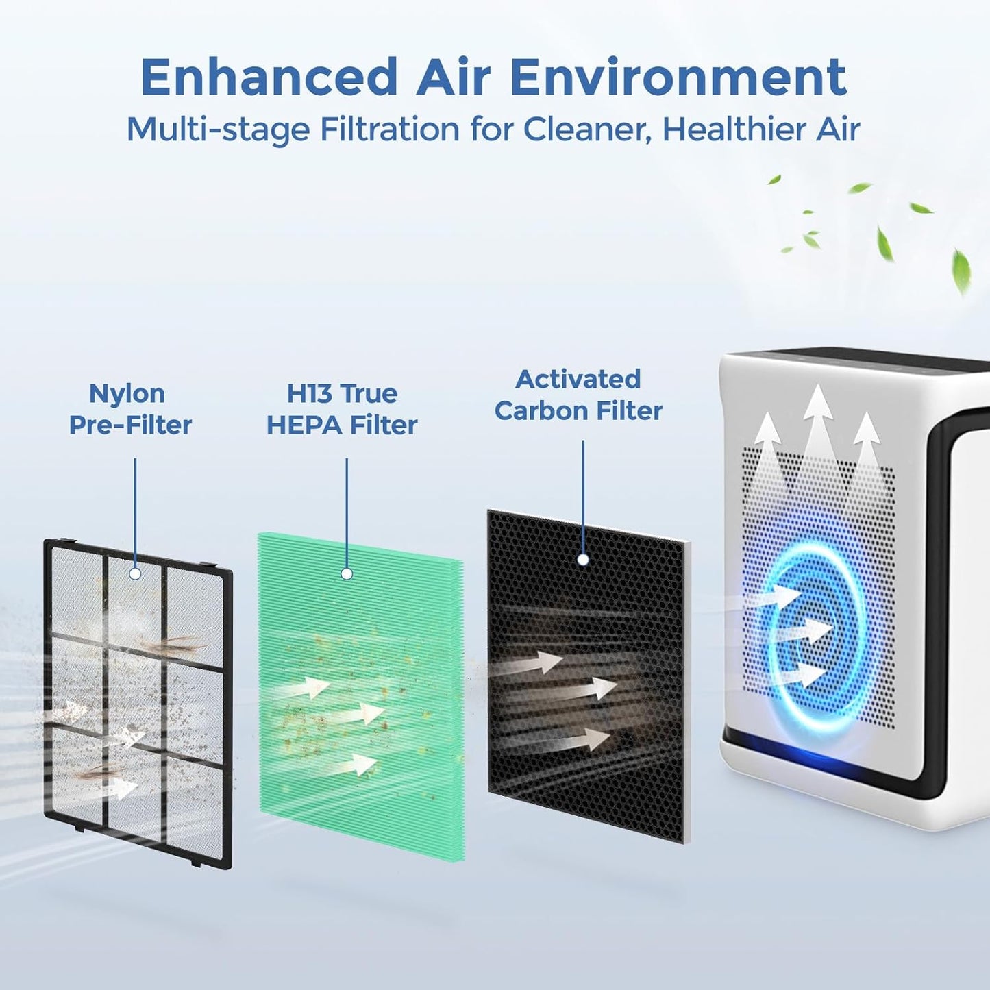 Vital 200S Replacement Filter, Compatible with LEVOIT Vital 200S Air Purifier, 3-in-1 H13 True HEPA, 2-Pack