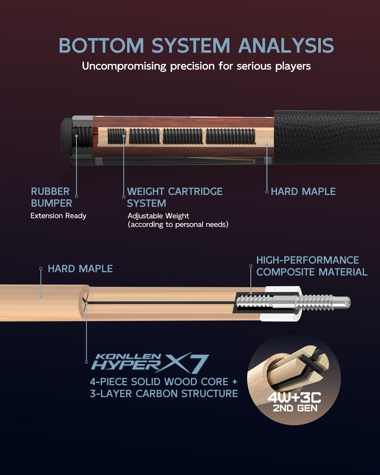 KONLLEN Carbon Fiber Pool Cue 2.0, 58-inch Low Deflection Billiard Stick for Adults with 12.5mm Tip and Pro Taper