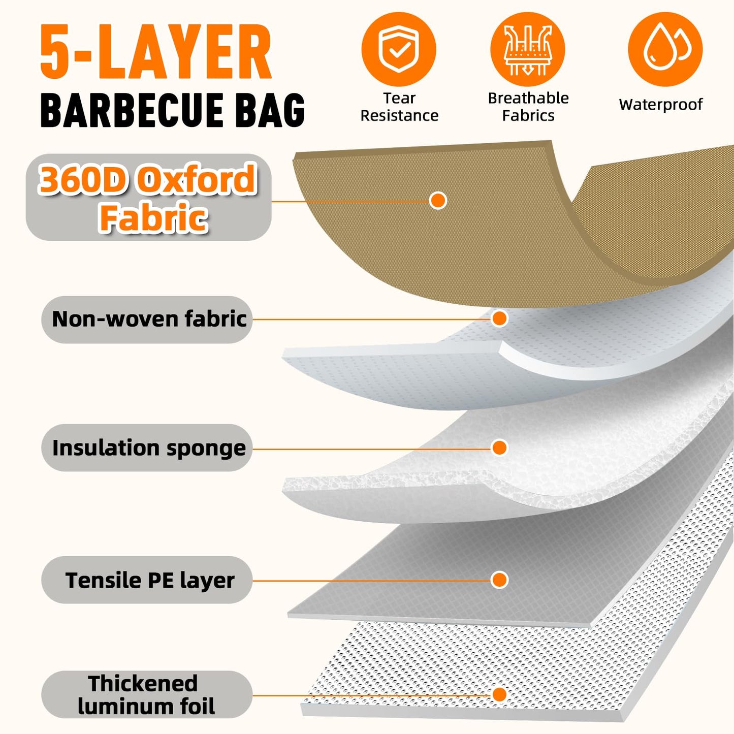 Upgraded Insulated BBQ Blanket for Resting Meat-BBQ Smoker Accessories Gifts for Men Dad Husband-Air Fryer/Kitchen/Camping/Baking/Party Essential-Bag for Brisket/Steak/Pork Shoulder/Turkey (21inch)