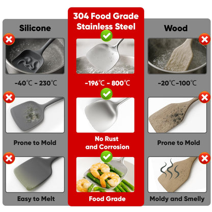 Newness 9 Pcs Cooking Utensils Set, 304 Stainless Steel Kitchen Utensils Set, Metal Kitchen Accessories, Include Soup Ladle, Slotted Skimmer Spoon, Spaghetti Spoon and Spatula, Dishwasher Safe