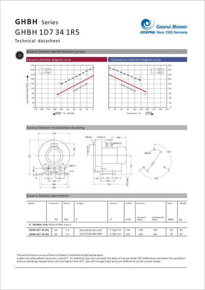 2 Hp Regenerative Blower, 220V-480V 3Phase, 150CFM, 56" H2O Press. Goorui-USA GHBH 1D7 34 1R5
