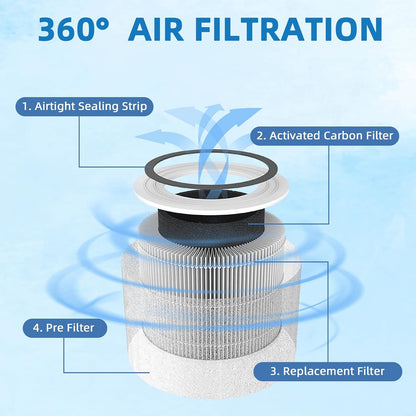 APPLIANCEMATES 240 True Filter Replacement - 3-in-1 Activated Carbon Filters for PuroAir 240 | 2 Pack