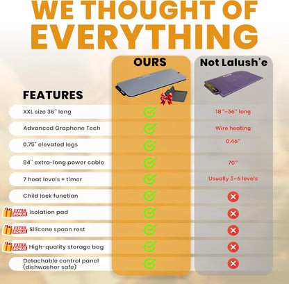Lalush'e Electric Food Warming Mat, XXL 36x15" - Portable Food Warmer for Parties, Hosting & Buffet Serving Foldable Graphene Heating Tray with 7 Temp Settings, Spoon Rest and Travel Isolation Pad