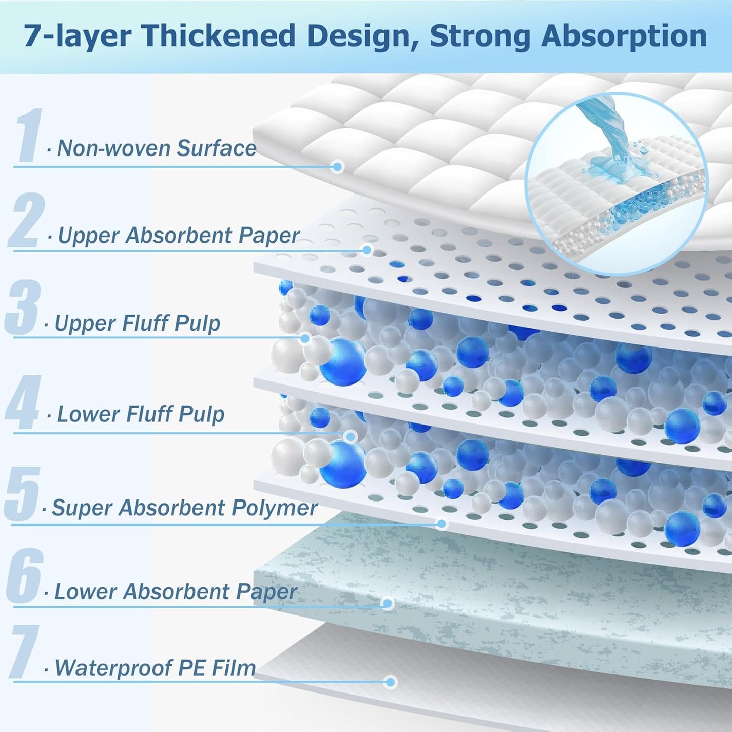 Regine Switzerland Disposable Adult Bed Pads - Super Absorbent XXL Underpads for Incontinence | 30” x 36”, Blue - Heavy Duty & Quick Drying