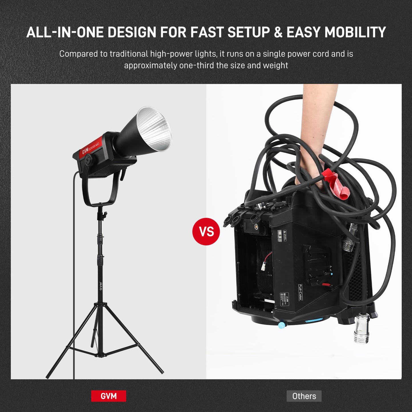 GVM 500W COB LED Video Light, APP Control, Bi-Color Continuous Output Lighting with Bowens Mount, 2700K-6800K, CRI/TLCI97+, 227040lux@1m, 12 Effects & 12 Sources for Studio Photography
