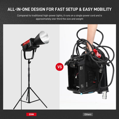 GVM 500W COB LED Video Light, APP Control, Bi-Color Continuous Output Lighting with Bowens Mount, 2700K-6800K, CRI/TLCI97+, 227040lux@1m, 12 Effects & 12 Sources for Studio Photography