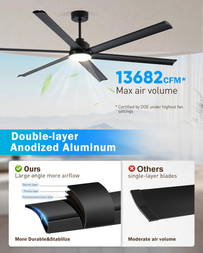 Minislak 84" Smart Alexa Industrial Ceiling Fans with Light,6 Dual-Layer Aluminum Blades,Large Black Ceiling Fan with 6 Speed Noiseless DC Motor,Indoor/Outdoor Ceiling Fan for Patio