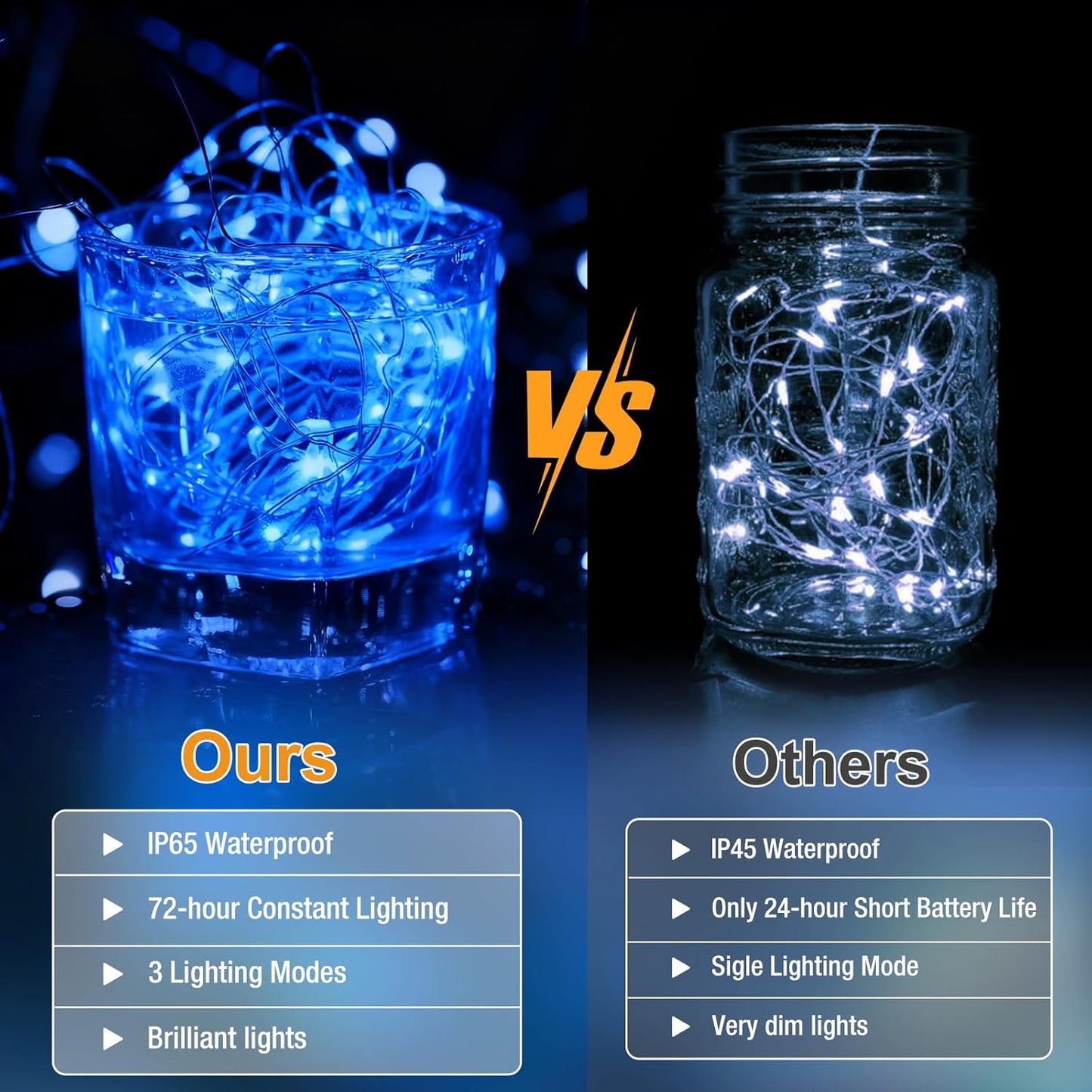 Skiennix 6 Pack Fairy Lights - 7ft 20 LED Twinkle Lights, Waterproof Mini String Lights for DIY Decor | Blue