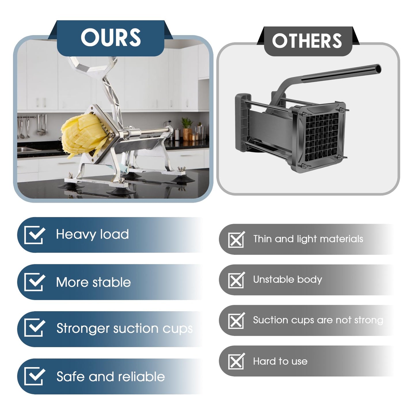 YODHOSA Commercial French Fry Cutter Stainless Steel Potato Cutter with 1/2,1/3,3/8 Inch Blade and 8-wedge balde, Heavy Duty Potato Slicer Manual Potato Chopper Set for Sweet Potato, Carrot, Cucumbers