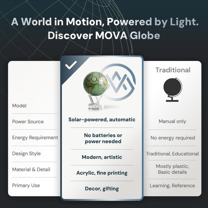 MOVA Globe - Antique Cassini Green Classic (4.5") | Solar Powered Rotating Desktop Globe | Classic Decorative Gift | No Wires or Batteries | Silent Motion Decor