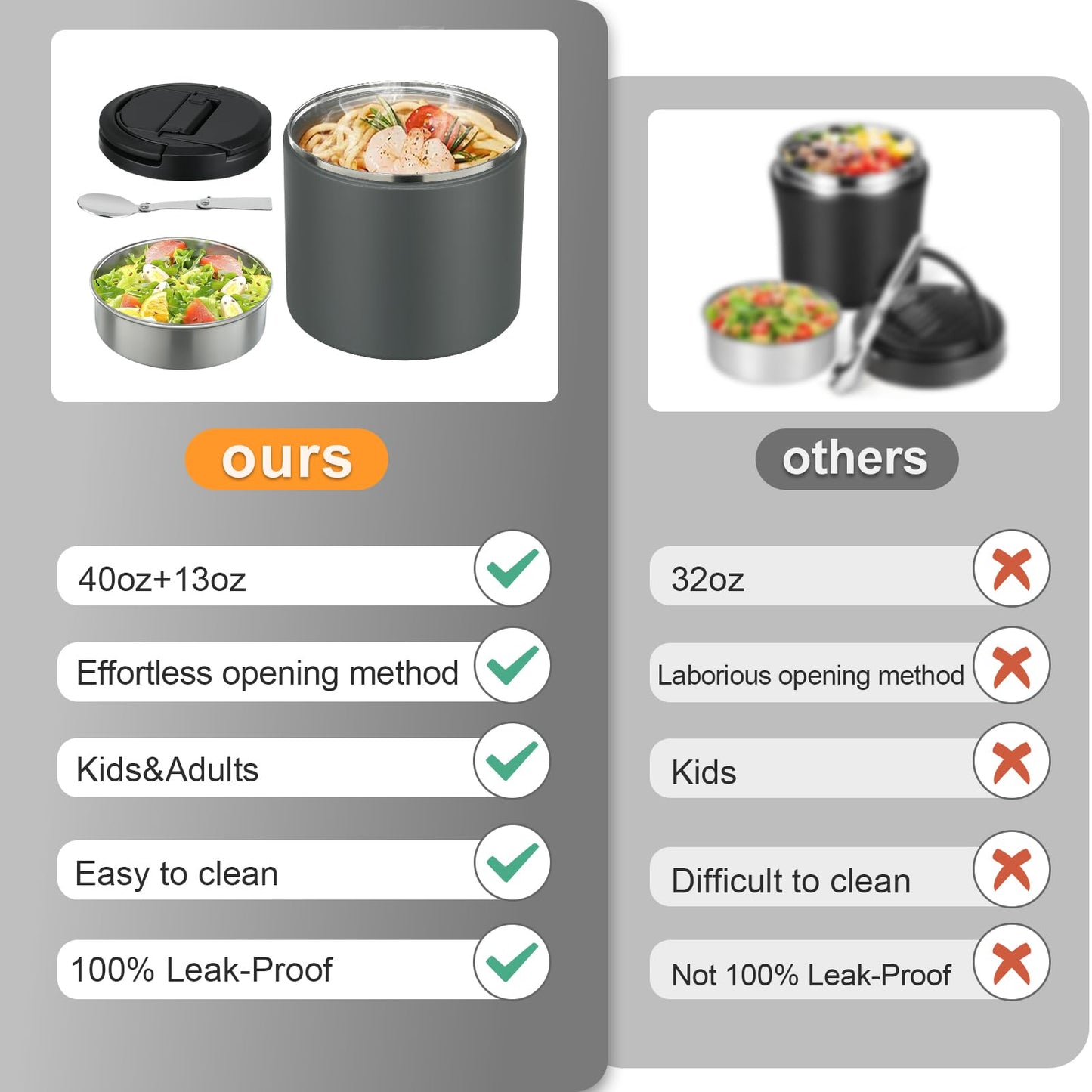 Thermo for Hot Food, Soup Thermo for Adults 40oz Lunch Containers Wide Mouth, Insulated Food Container Leak Proof Vacuum Stainless Steel With Carry Handle and Spoon BPA Free