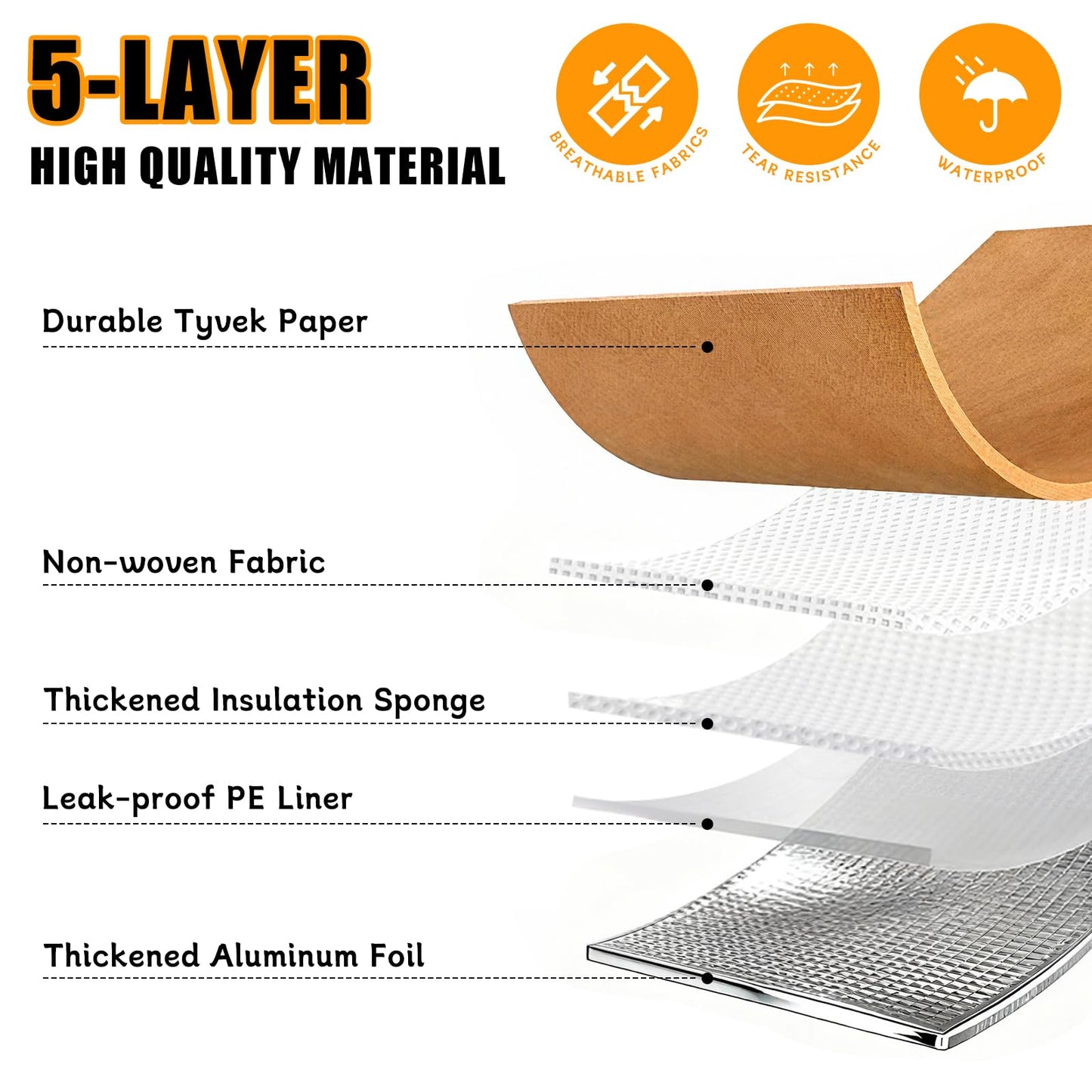 4PCS BBQ Blanket for Resting Meat, Grill Blanket with BBQ Tool Set, 21IN Reusable Smoker Meat Resting Blanket with Wide Mouth for Large Brisket Turkey, Ribs, Steak, Pork Shoulders