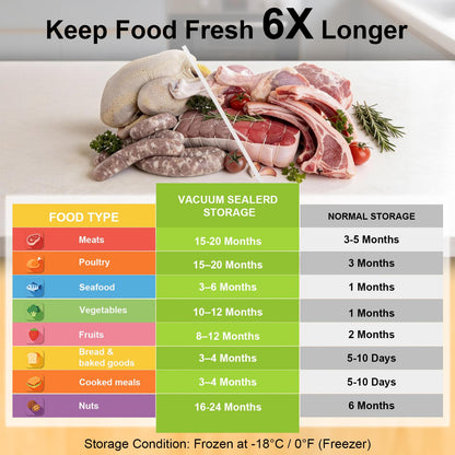 TomCare Vacuum Sealer Bags for Food: 50 PCS with 6 Clips - 12x19”(XL, 10PCS) 12x13”(L, 20PCS) 10x11”(M, 20 PCS) Reusable Vacuum Seal Bags Food Storage Vacuum Bags for Sous Vide Freezer Microwave