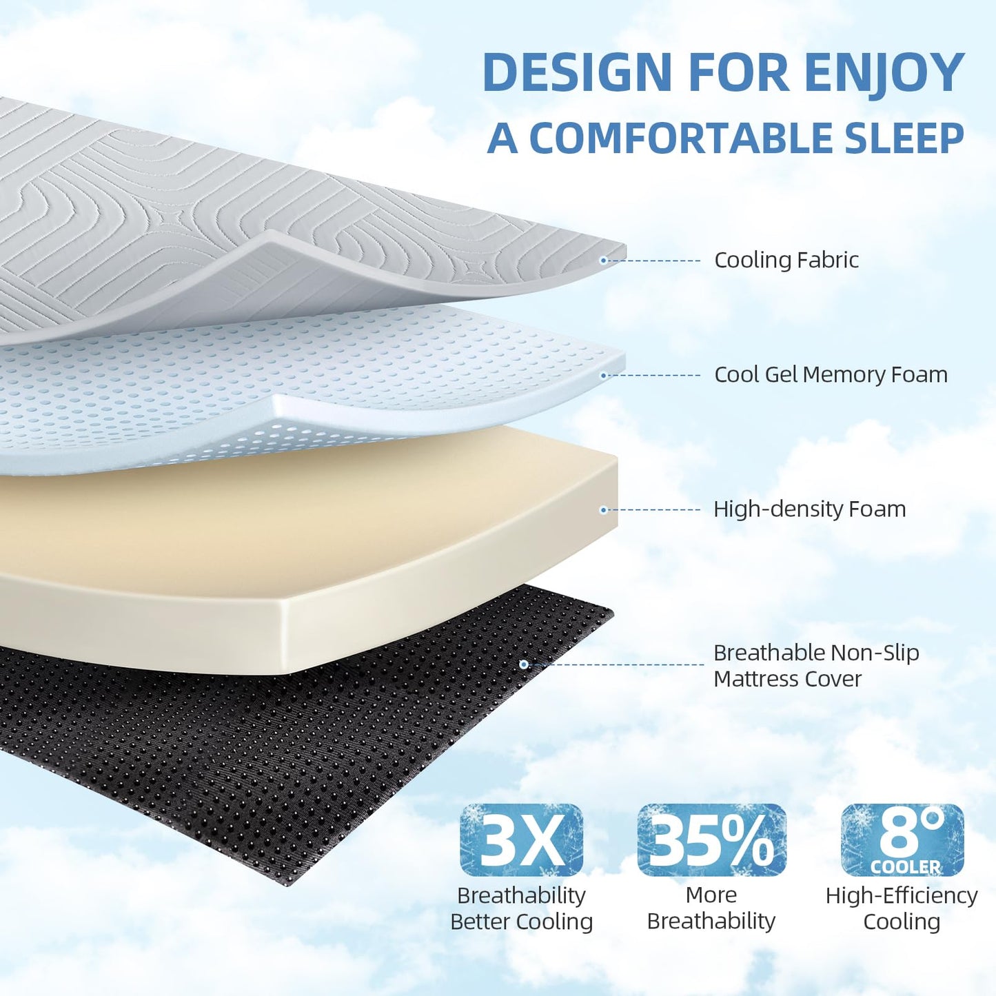 Lansteen Cooling Foldable Mattress, 6 Inch Memory Foam Mattress/Topper with Cold Breathable Effect, Trifold Mattress for Murphy Bed, Portable Folding Floor Bed for Guest, Camping, Travel, Yoga - Twin