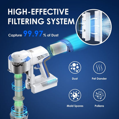 Tineco Filter Replacement Kit with 2 Pre-Filters and 1 HEPA Filter, Kit for A10 & A11 & S10 & S11 Series Vacuum Cleaner